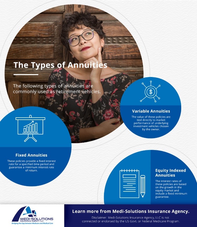 chart of how an annuity life insurance plan works.