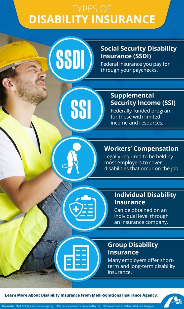 Disability chart.