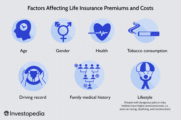 factors effecting life insurance.