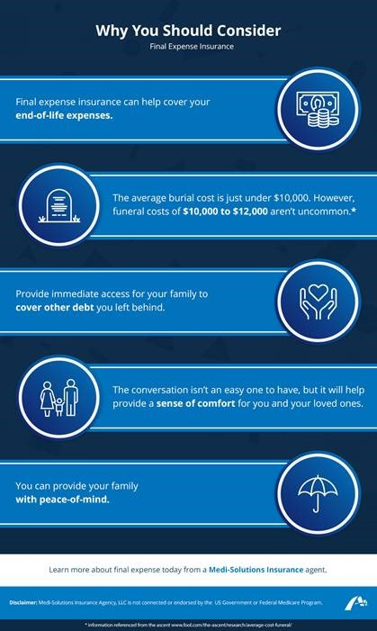 Considering final expense insurance.